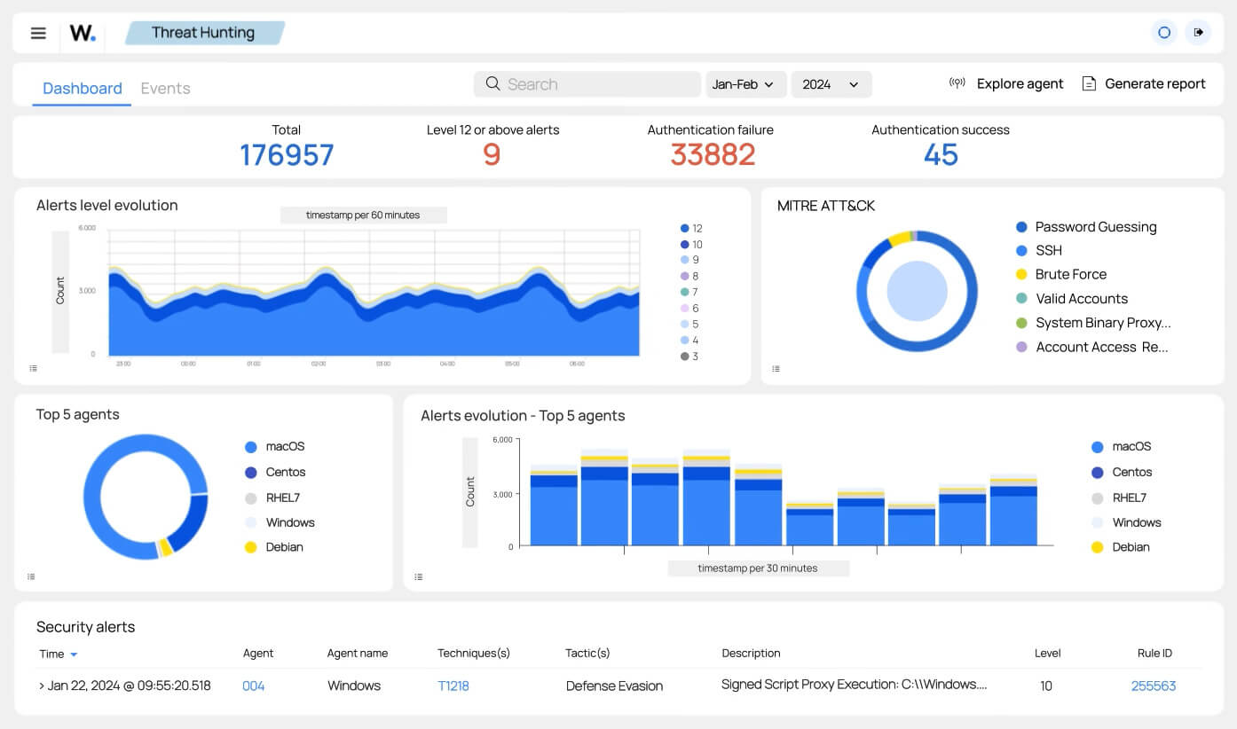 My home lab monitoring setup with Wazuh